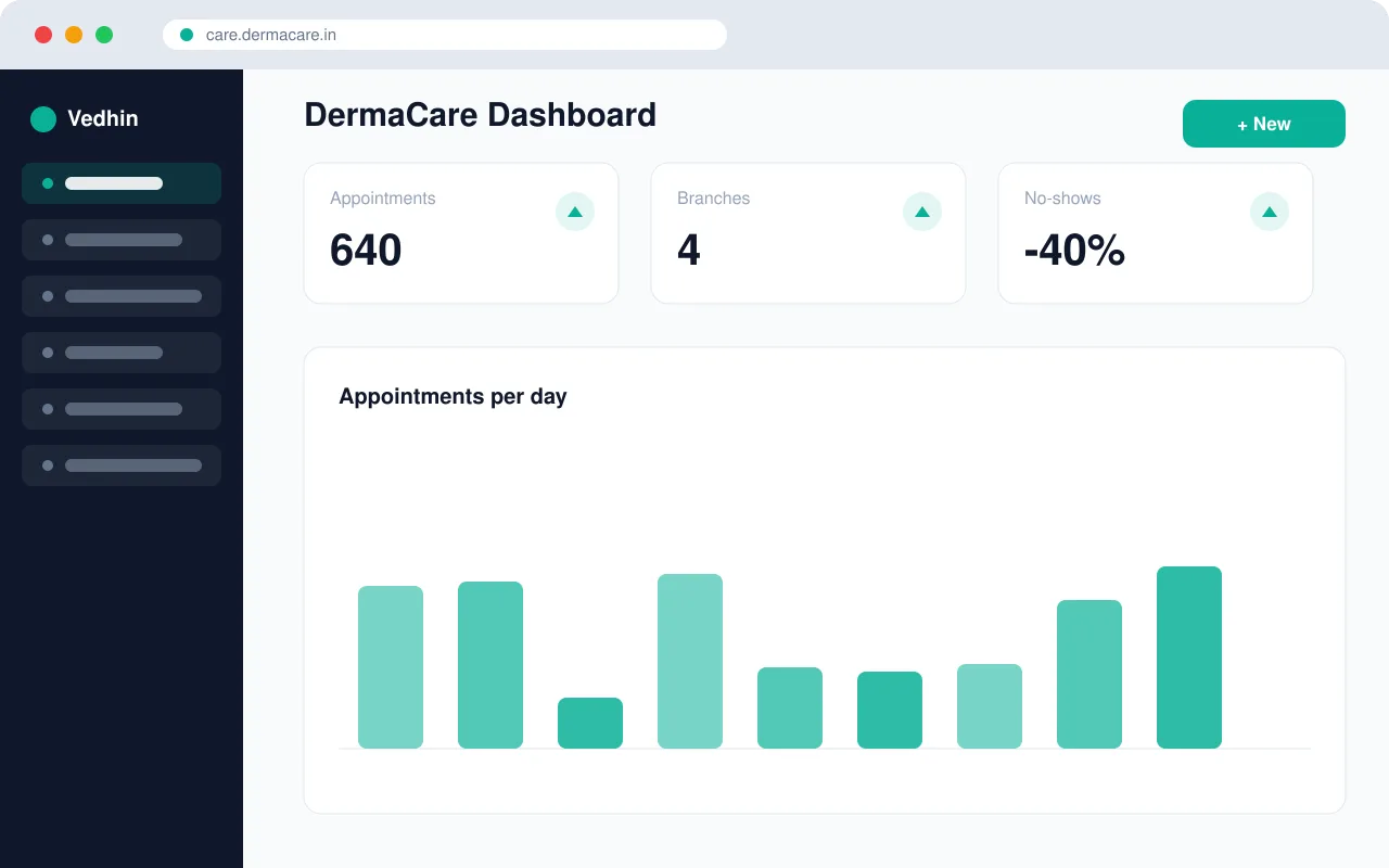 DermaCare product dashboard