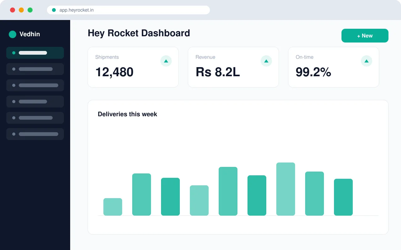 Hey Rocket product dashboard