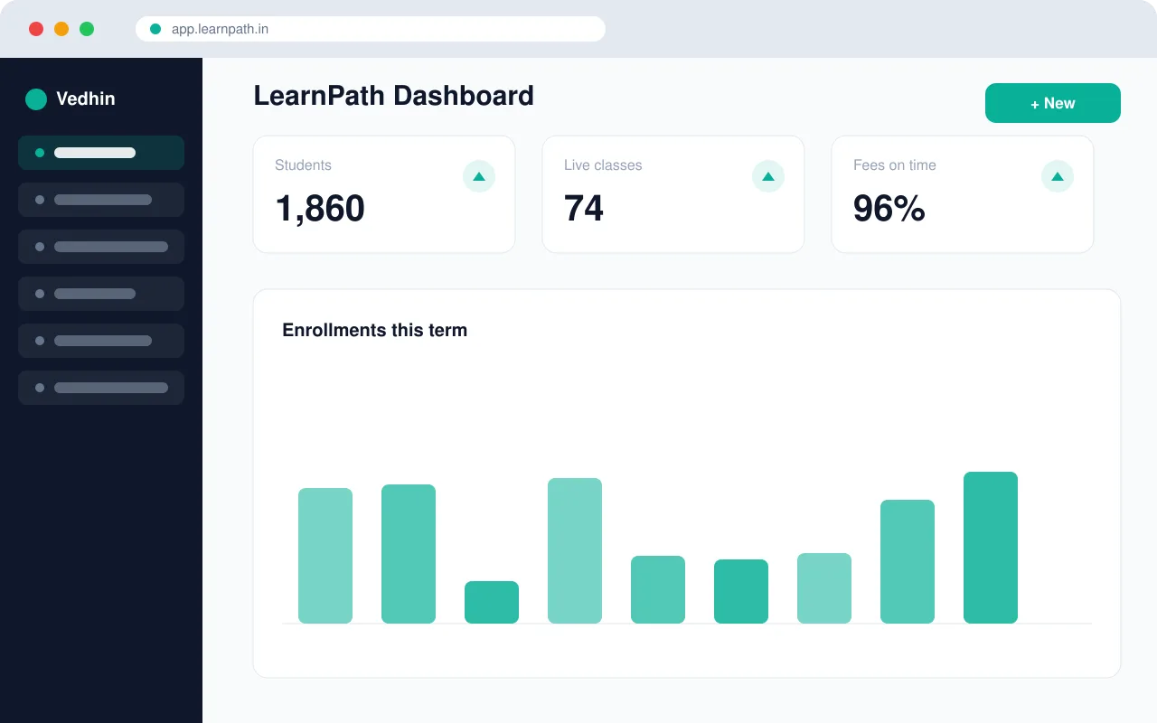 LearnPath product dashboard
