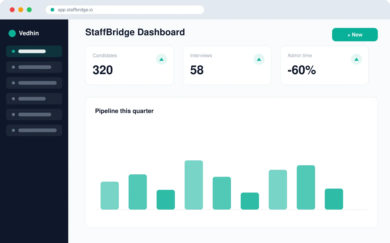 StaffBridge product dashboard